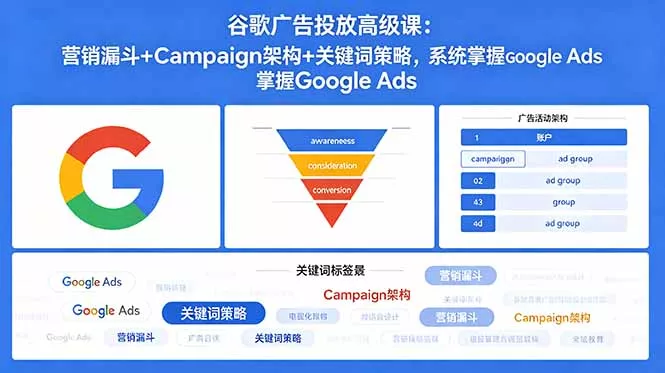 谷歌广告投放高级课：营销漏斗+Campaign架构+关键词策略，系统掌握Google Ads - 来及网络
