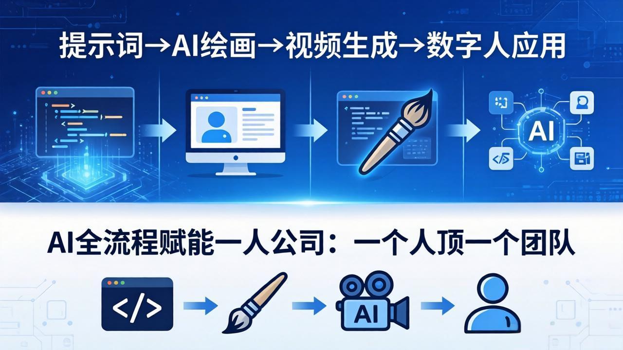 AI全流程赋能一人公司：提示词、绘画、视频、数字人、编程，一个人顶一个团队 - 来及网络
