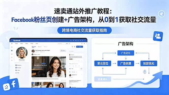 速卖通站外推广教程：Facebook粉丝页创建+广告架构，从0到1获取社交流量 - 来及网络