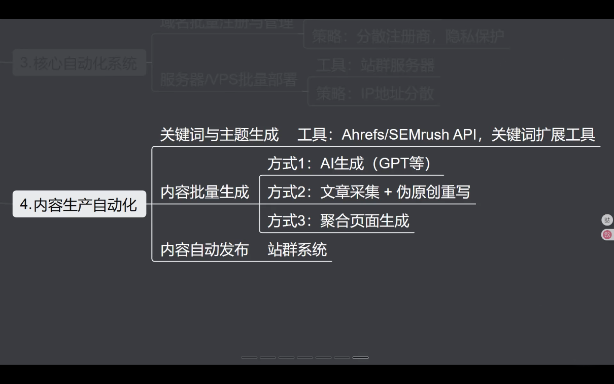 SEO野路子实战全集：快速收录、站群霸屏、黑帽技术(更新)