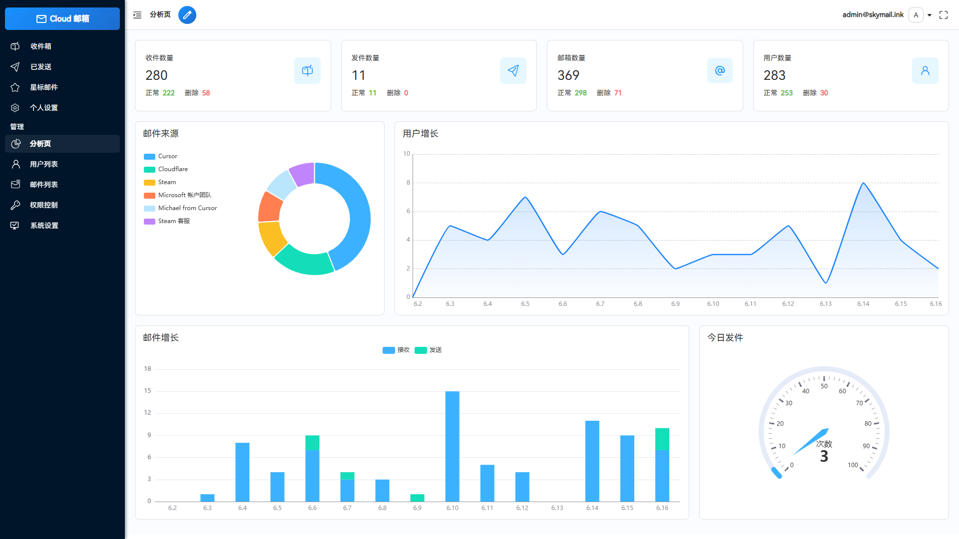 Email邮箱服务系统源码 支持邮件TG转发 - 来及网络