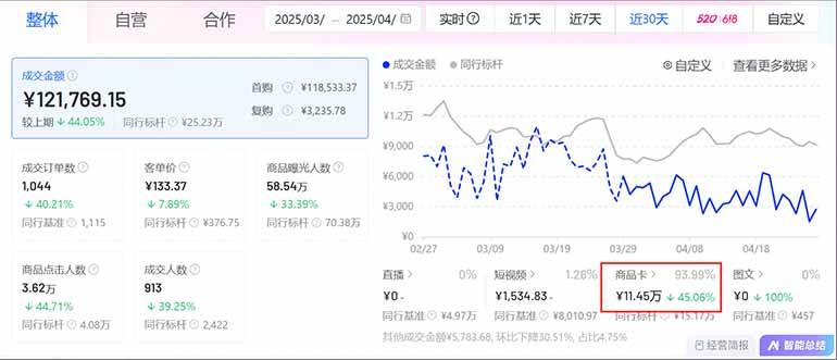 图片[2] - （14631期）抖音小店全新模式 最新风口，日收入500-5000+！小白简单上手 - 来及网络