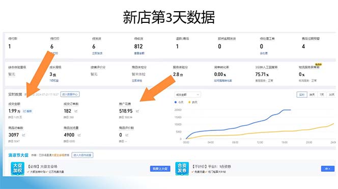 图片[2] - （11939期）拼多多2天起店，只合作不卖课不收费，上架产品无偿对接日入1000+ - 来及网络