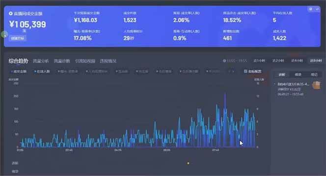 图片[2] - （14211期）日赚6000+！抖音小时达Ai无人直播躺赚新风口，0门槛吃官方亿级流量！ - 来及网络
